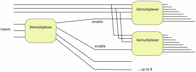 diagram of cascading multiplexers