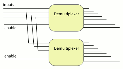 diagram of two 8-way multiplexers