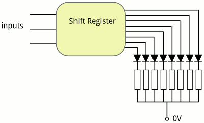 diagram of single 8-way shift register